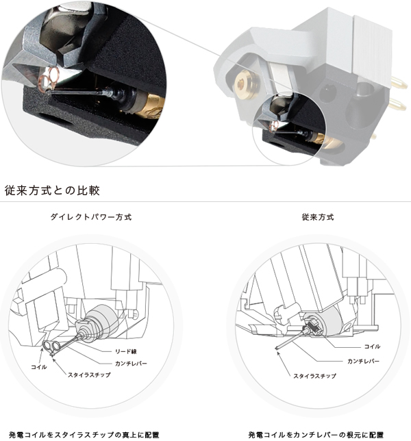 オーディオテクニカ ダイレクトパワーステレオMCカートリッジAT-ART1000