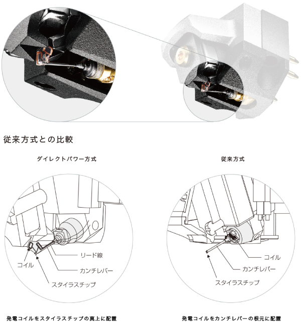 オーディオテクニカ ダイレクトパワーステレオMCカートリッジAT-ART1000